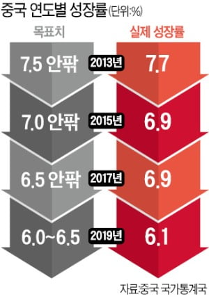 中 "돈 더 풀어 경기부양"…특별국채 발행 등 최소 1000조원 푼다