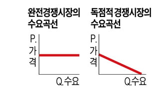 저 기업을 꺾고 싶어? 그럼 그 회사를 사버려…M&A는 '지옥의 레이싱'