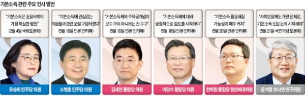 月 60만원만 줘도 年 360兆 드는 기본소득제…재원마련은 '관심 밖'