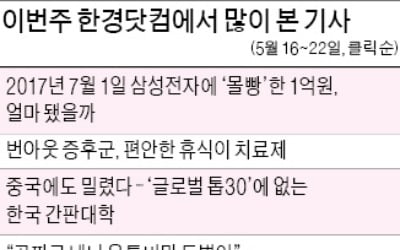 삼성에 1억 '몰빵 투자' 결과는?…"포트폴리오 분산 투자가 승리"