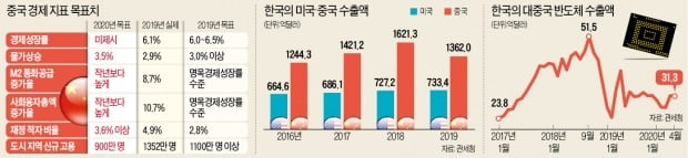 물거품 된 '중국發 호재'…中수출·소비주 회복 '산넘어 산'