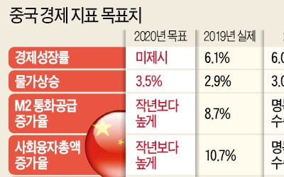 물거품 된 '중국發 호재'…中수출·소비주 회복 '산넘어 산'