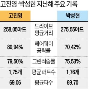 고진영 "1대1 대결 부담스러웠지만…골프가 그리워 참가했죠"