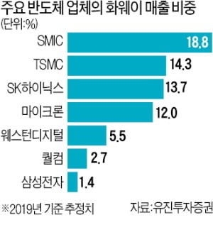 존슨 英총리 "5G 사업서 화웨이 장비 빼겠다"