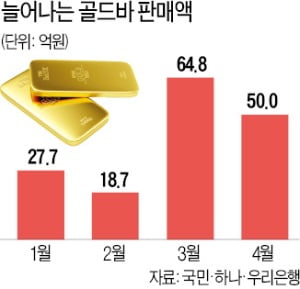 자산가들, 변함없는 '골드바 사랑'