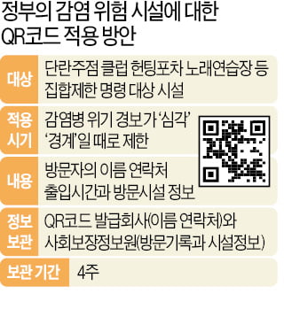 6월부터 노래방·클럽 가려면 개인 신상 QR코드로 찍어야