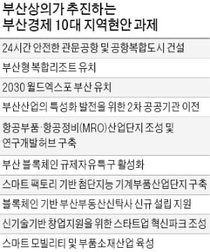 "북항 복합리조트로 부산경제 '새 활력'…관광·마이스산업 시너지"