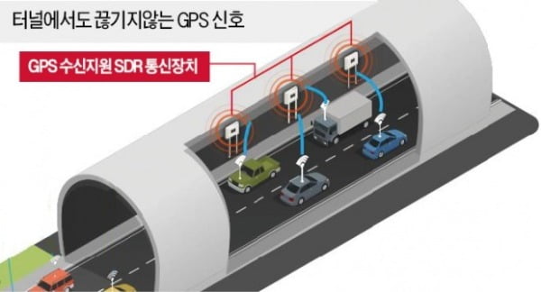 T맵·카카오내비, 터널에서도 끊김없이 길안내