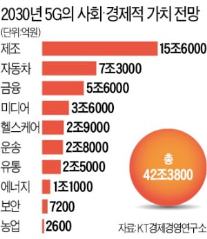 SK텔레콤 5G AI 머신 비전. 