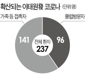 마스크 안 쓰면 26일부터 버스·택시 못 탑니다