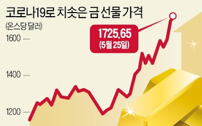 금값된 金…"지금도 살 때" vs "우량주가 낫다"