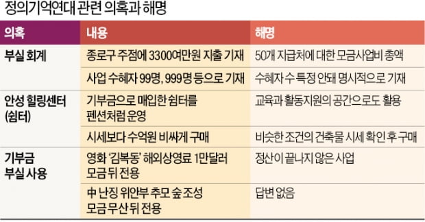 "윤미향·정대협, 위안부 피해자 30년간 팔아먹었다"