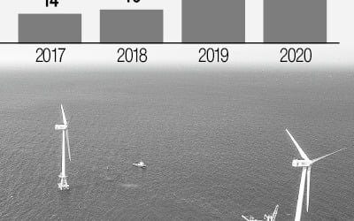 [단독] 제주 풍력발전 올해만 40번 넘게 멈췄다