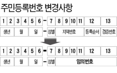 "주민증 보니 ○○지역 출신"…이런 차별, 앞으론 사라진다