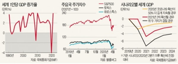 [뉴스의 맥] '마이너스 금리' 갈등하는 美, 금리상한제 시행할 수도