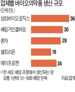 에이프로젠, 바이오시밀러 국내 빅3 올랐다