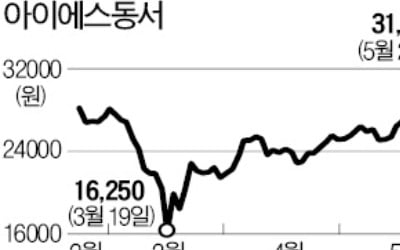 "올 이익 3배 증가"…아이에스동서 주가 급등