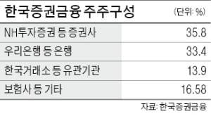 '증권업 위기'때 역할 못하는 증권금융