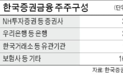 '증권업 위기'때 역할 못하는 증권금융