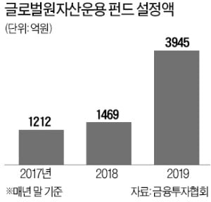 '육류담보' 사모펀드도 환매 연기
