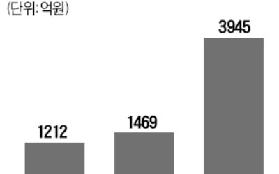 '육류담보' 사모펀드도 환매 연기