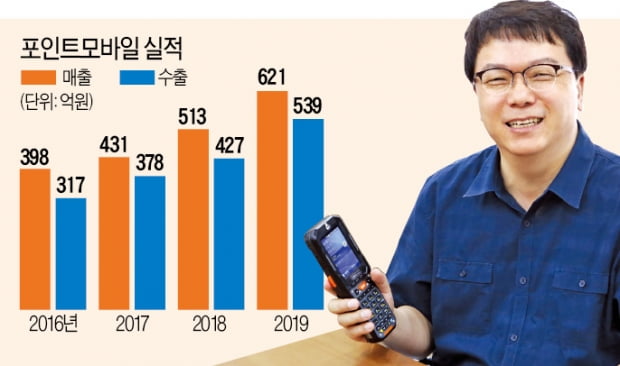 포인트모바일 "산업용 PDA, 글로벌 OEM 1위"