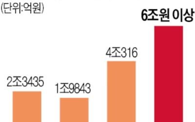 '코로나 지출' 늘어난 지자체…올 지방채 6조 넘게 발행할 듯