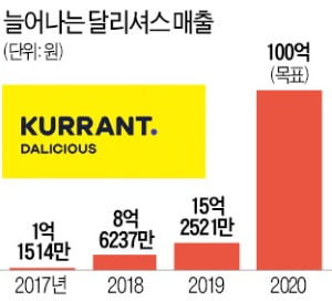 오피스 점심전쟁…'찾아가는 구내식당' 뜬다