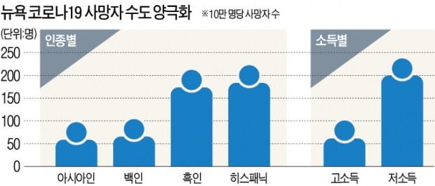 美 '10만명 사망'에도…테마파크·카지노 연다