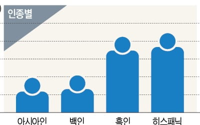 美 '10만명 사망'에도…테마파크·카지노 연다