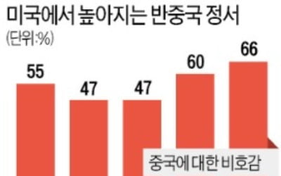 中, 홍콩보안법 가결 반대는 단 1표