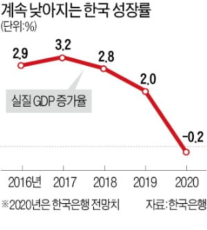 금리 이어 '양적완화' 꺼내든 한은…올 10조 이상 국채매입 가능성