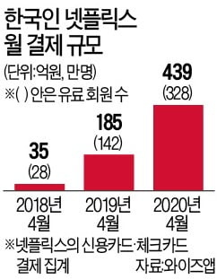 영화관 안 거치고 '안방극장' 직행…'논란의 시간' 부른 사냥의 시간