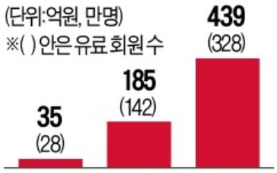 영화관 안 거치고 '안방극장' 직행…'논란의 시간' 부른 사냥의 시간