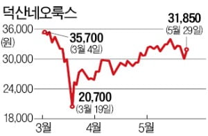 디스플레이 부진…소재주는 선방