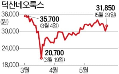 디스플레이 부진…소재주는 선방