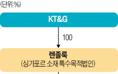 "KT&G 회계 위반, 고의 분식 아니다"