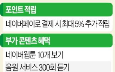 月 4900원에 '네이버 멤버십' 누린다