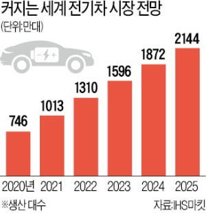 삼성전자+이마트, SDI+현대차, SDS+NHN…삼성發 '신협력시대'