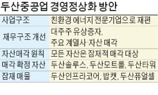 "두산重, 친환경 에너지 전문기업으로 개편"