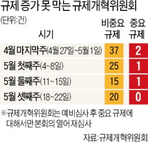 규제 풀어야 하는 원격의료는 '선긋기'…디지털 뉴딜 한다면서 데이터센터는 규제