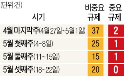 규제 풀어야 하는 원격의료는 '선긋기'…디지털 뉴딜 한다면서 데이터센터는 규제