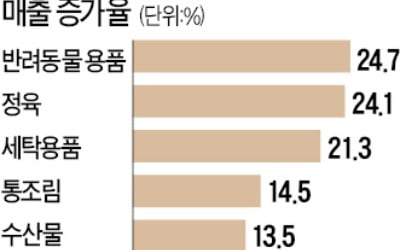 물류센터發 감염 여파…SSG닷컴·GS25 반사이익