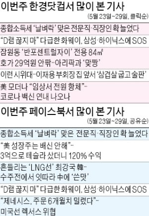 전문직·직장인, 종소세 '날벼락'…"또 샐러리맨 유리 지갑 털기냐"