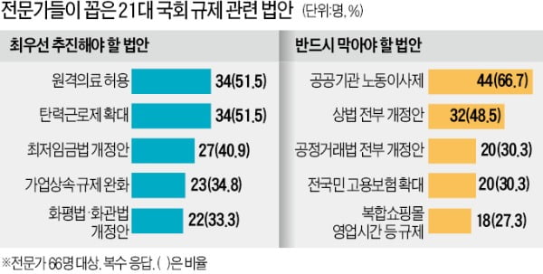 "21대도 기업족쇄法 줄줄이…노동이사제·상법 개정 반드시 막아야"