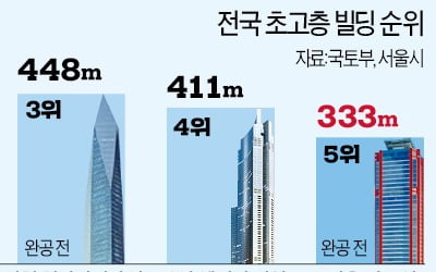 569m GBC·448m 청라시티타워…더 높은 '형님들' 대기 중