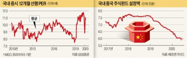 "증시 조정 빌미 될 수도" vs "이미 맷집 생겨 잘 버틸 것"