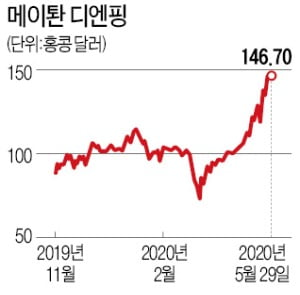 성장판 열린 '중국版 배달의민족'…2500조원 서비스시장 삼킬 '잠룡'