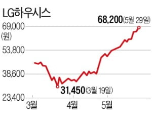 '승승장구' LG하우시스, 무슨 일 있길래?