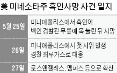 LA카운티 비상사태 선포…한인 상점 약탈 피해 속출